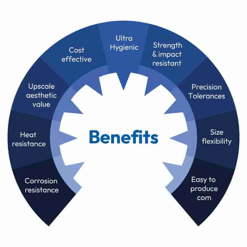 benefits Image